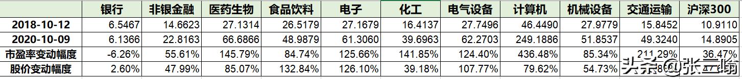 深度解析为什么会下跌,牛市已经彻底结束了吗