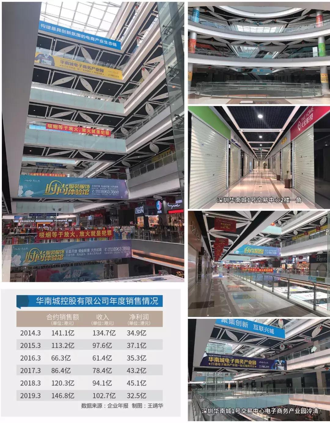 华南城最新转型,华南城出售股权纾困