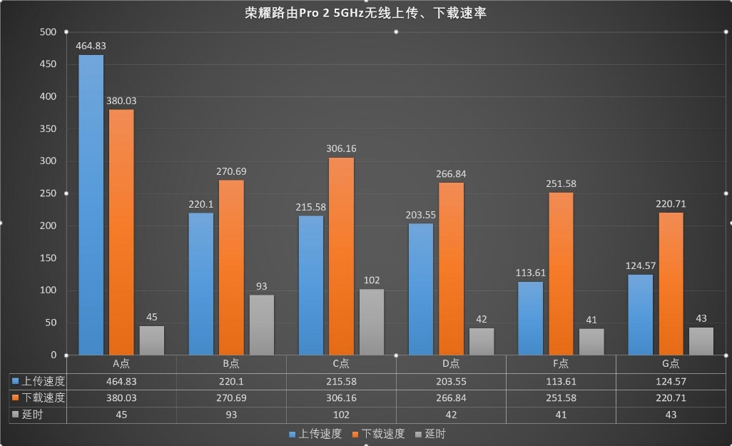 荣耀路由器pro2不穿墙覆盖范围,荣耀路由器pro2怎么设置千兆