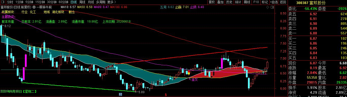 生产磷肥的上市公司有哪些,上市公司国产钾肥产量排名