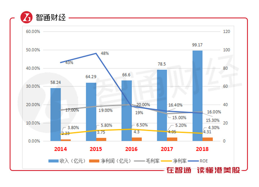 雅迪控股今日股价,雅迪控股历史行情