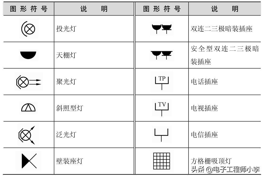 怎样识读常用电气控制电路图,如何学习看电气原理图线号