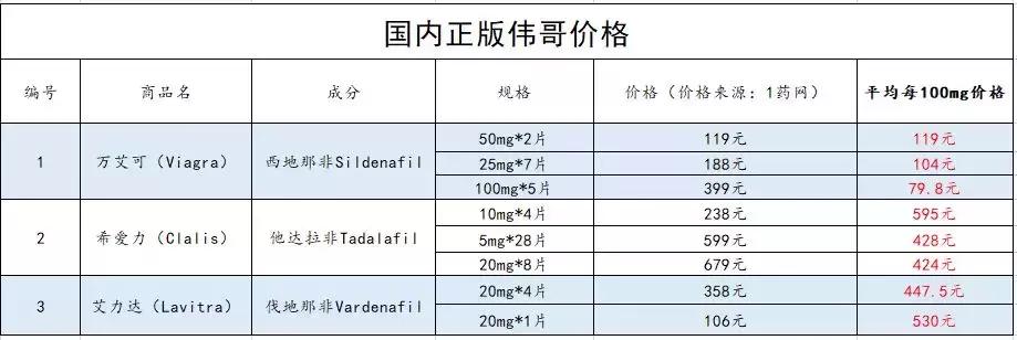 原神复活药购买,药神重生在线免费阅读