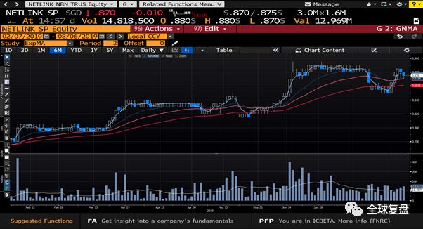 区域券商研报20190806-中国地产行业政策收紧印尼大马股票推荐
