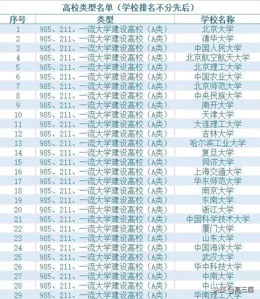 学校和专业到底哪个更重要,冲学校和冲专业哪个更重要