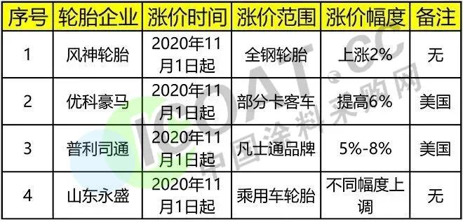 灏佺洏娑ㄤ环,灏佺洏鎻愪环