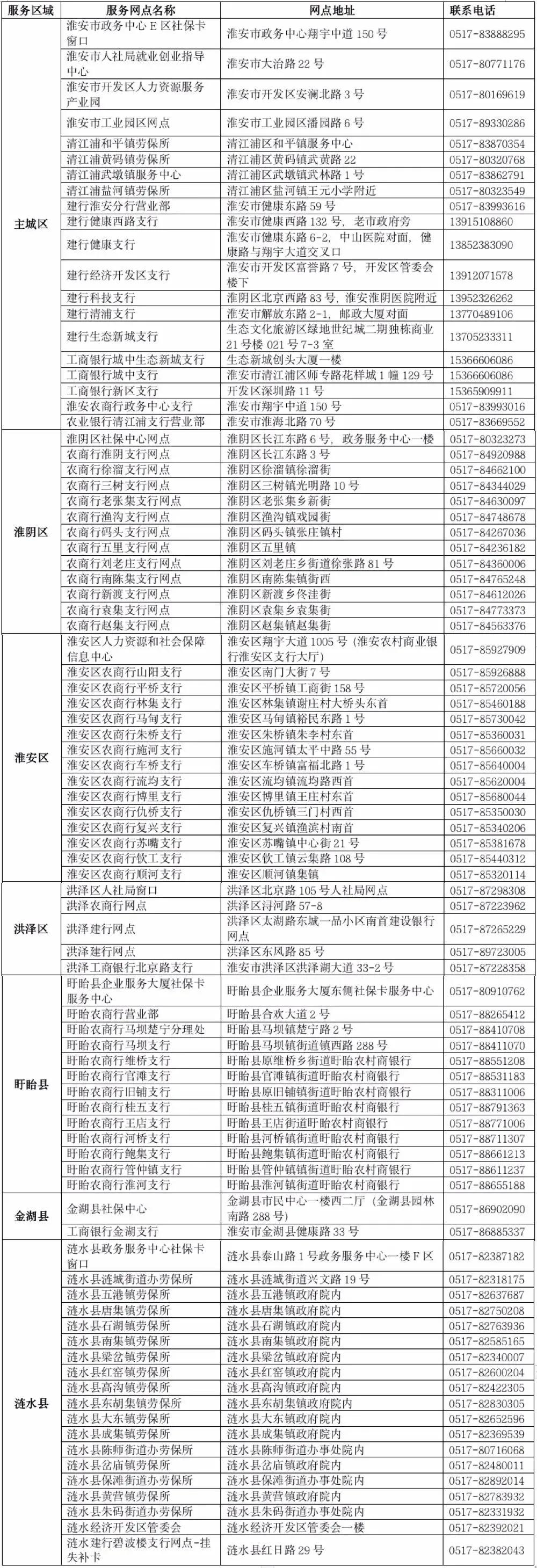 关乎淮安人！涉及养老、社保、房贷…