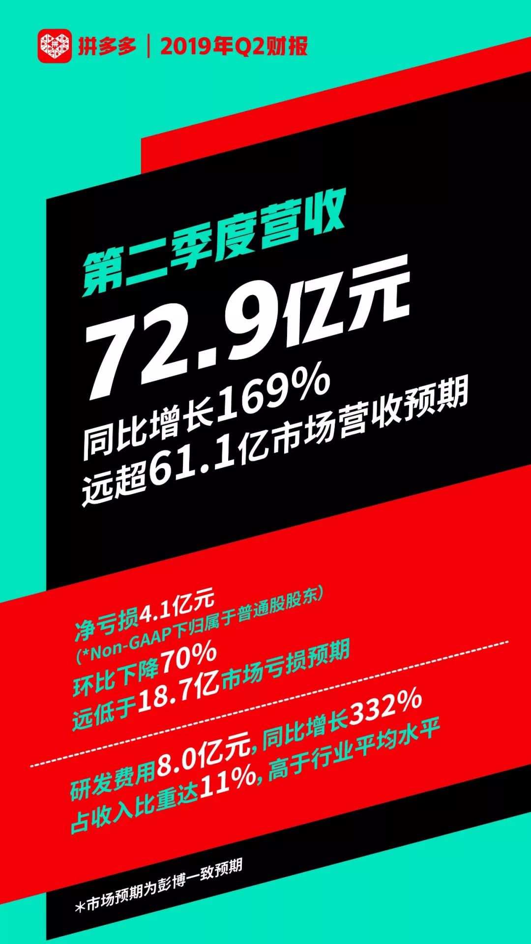 拼多多如何做商业模式,想做拼多多有几种模式