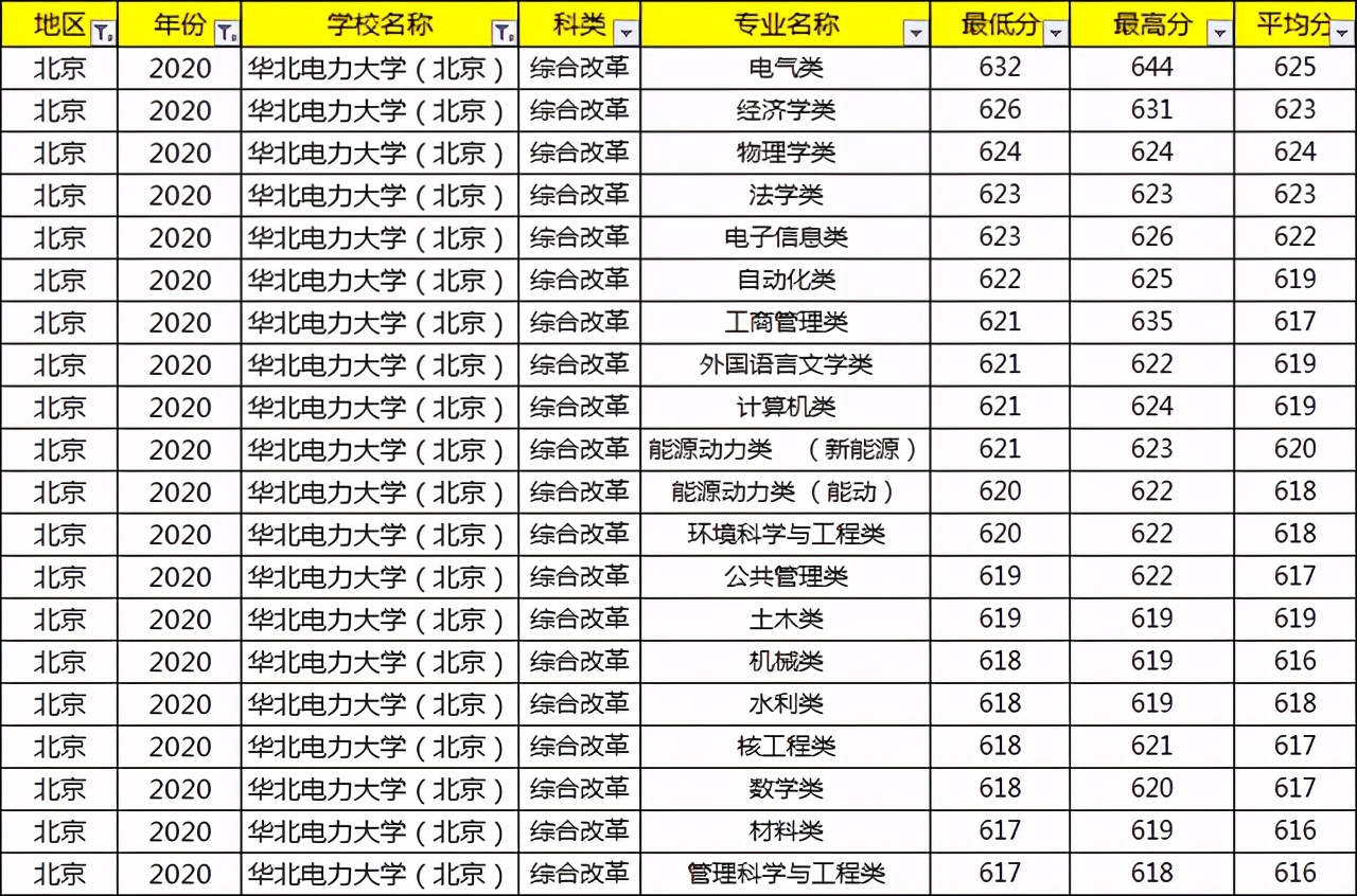 考上就等于铁饭碗的大学,考上国家电网大学有什么用