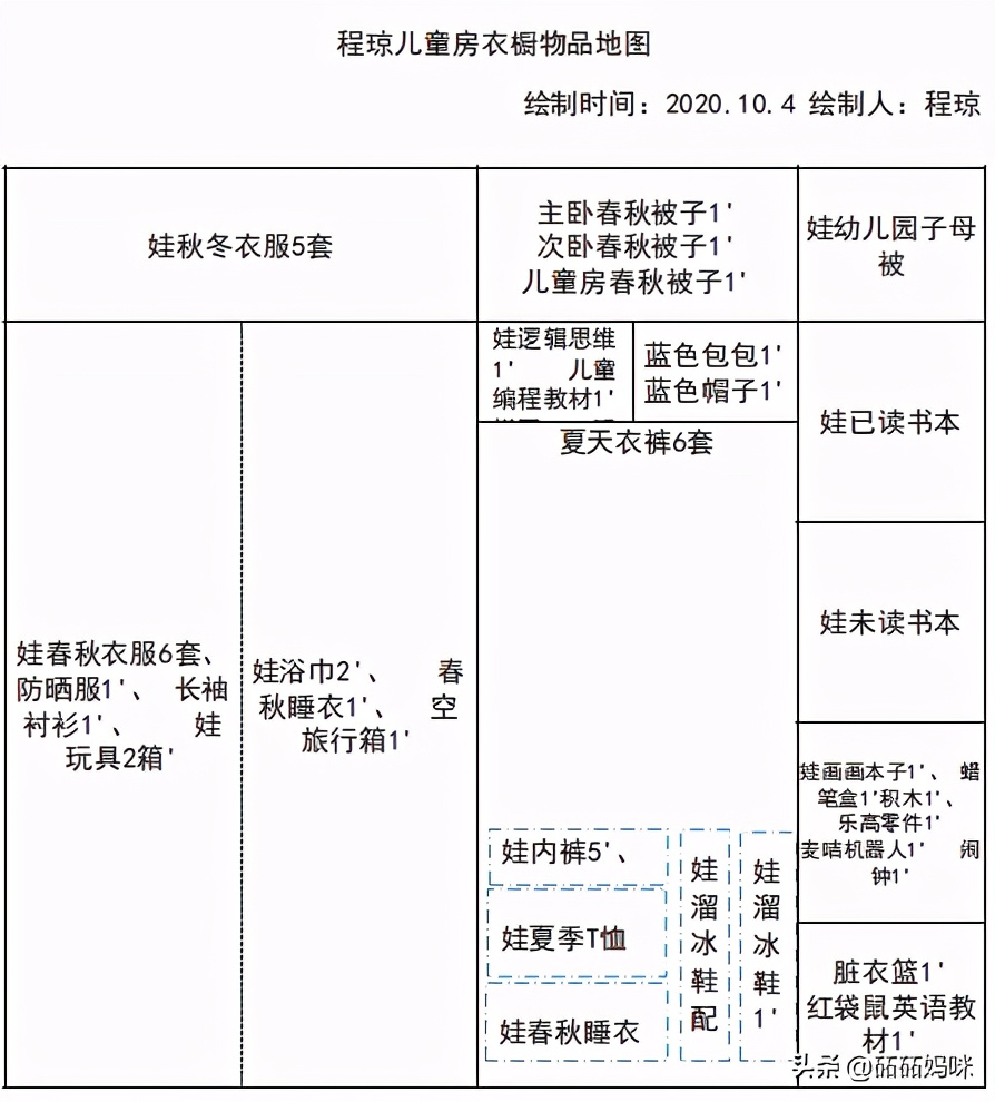 我的全屋整理日记|成为整理师后，我把家翻了个底朝天