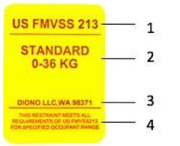 汽车安全座椅知识大全,汽车安全座椅选购