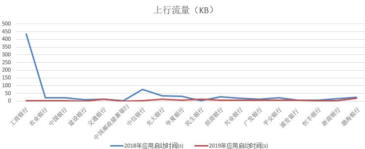 手机银行排名测评,六大行手机银行安全评测
