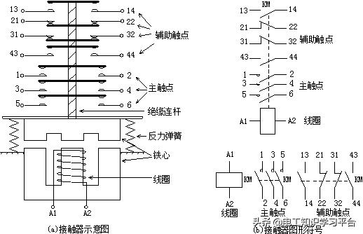 低压电气基础知识入门,低压电器基础知识和电气控制原理