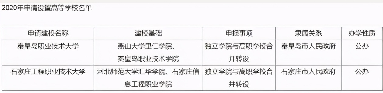 河北双高高职专科单招,河北单招十类双高院校