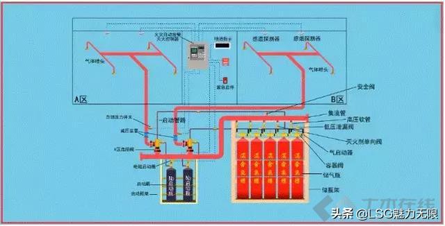 消防系统图纸知识大全,消防系统制图与识图题目讲解