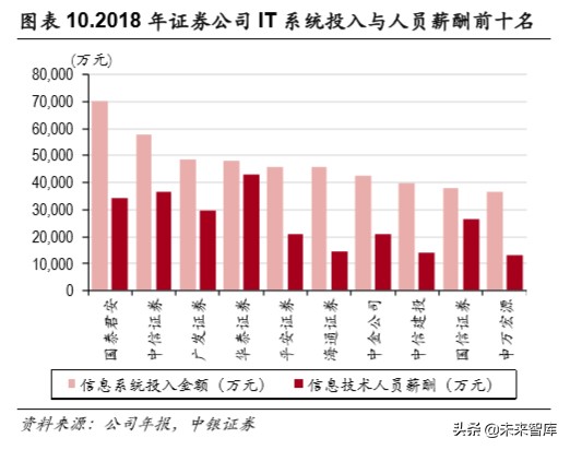 华泰证券今年能否迎来一波大行情,华泰证券券商早评最新分析