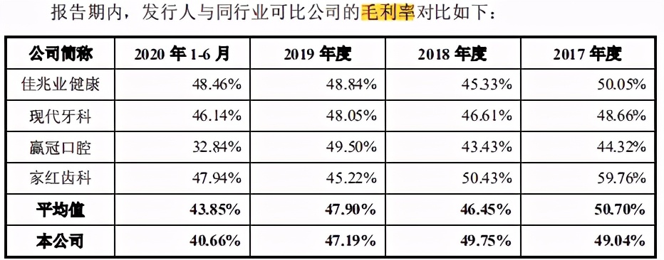 家鸿口腔目标价,家鸿口腔上市