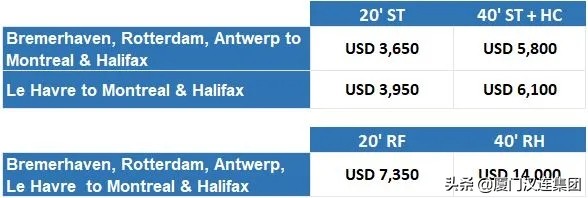 国际top20船公司最新运价,多家船公司宣布上调运价
