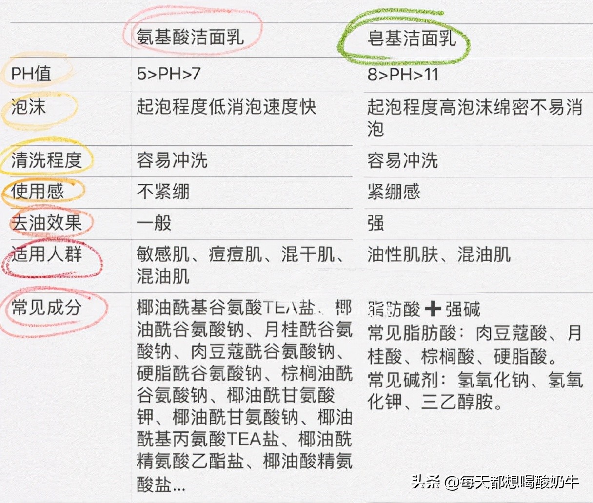 脸部毛孔大泛红有红血丝,脸部毛孔粗大有红血丝怎么改善