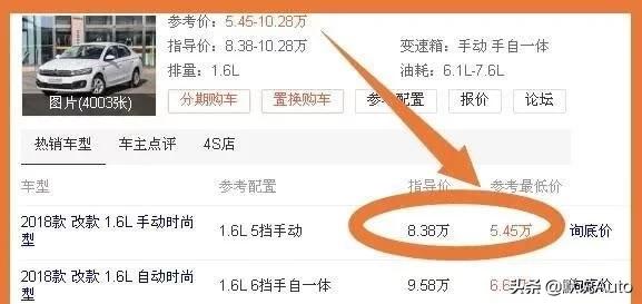 曾经畅销现在落寞的汽车,曾经销量火爆的车现在怎么样了