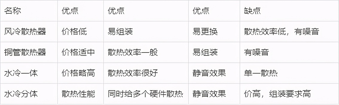 单风扇水冷散热效果怎么样,电脑cpu和散热风扇中间抹什么