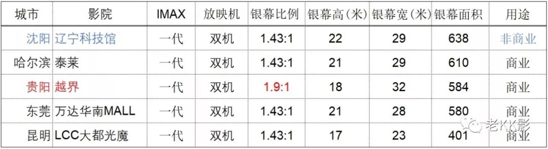二代激光imax和杜比影院选谁,激光杜比全景声厅和imax哪个好