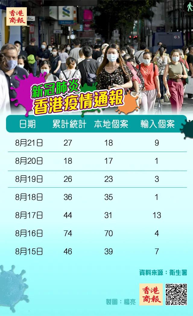 「一图睇清」来了！本港9月1日开启全民检测！「健康码」再提上日程