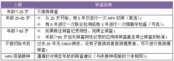 如何看懂hpv筛查单,hpv筛查的全部过程