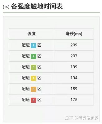 跑步数据量化,跑步数据评价标准