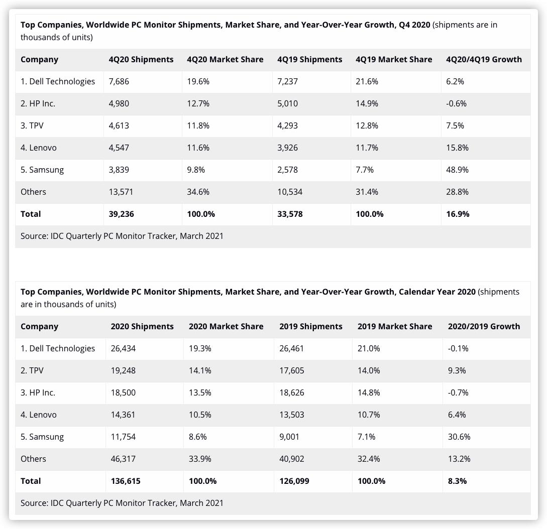 2021显示器选购指南千元篇,显示器选购攻略2023最新