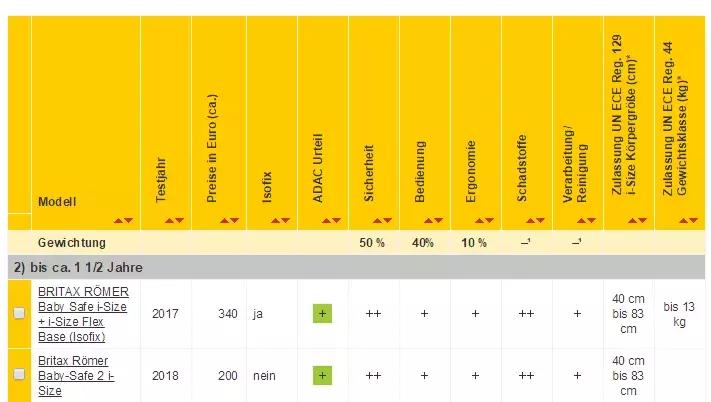 简易便携婴儿汽车安全座椅安全吗,什么儿童安全座椅性价比高