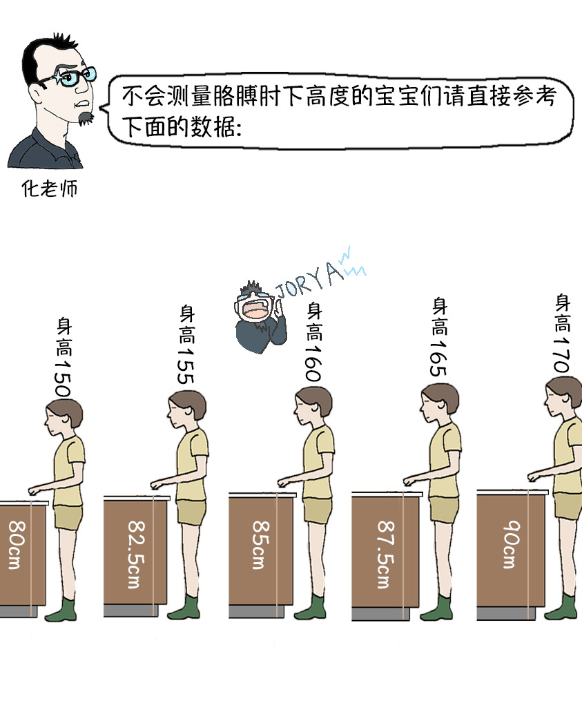 定制你的专属厨房,装修厨房橱柜定制