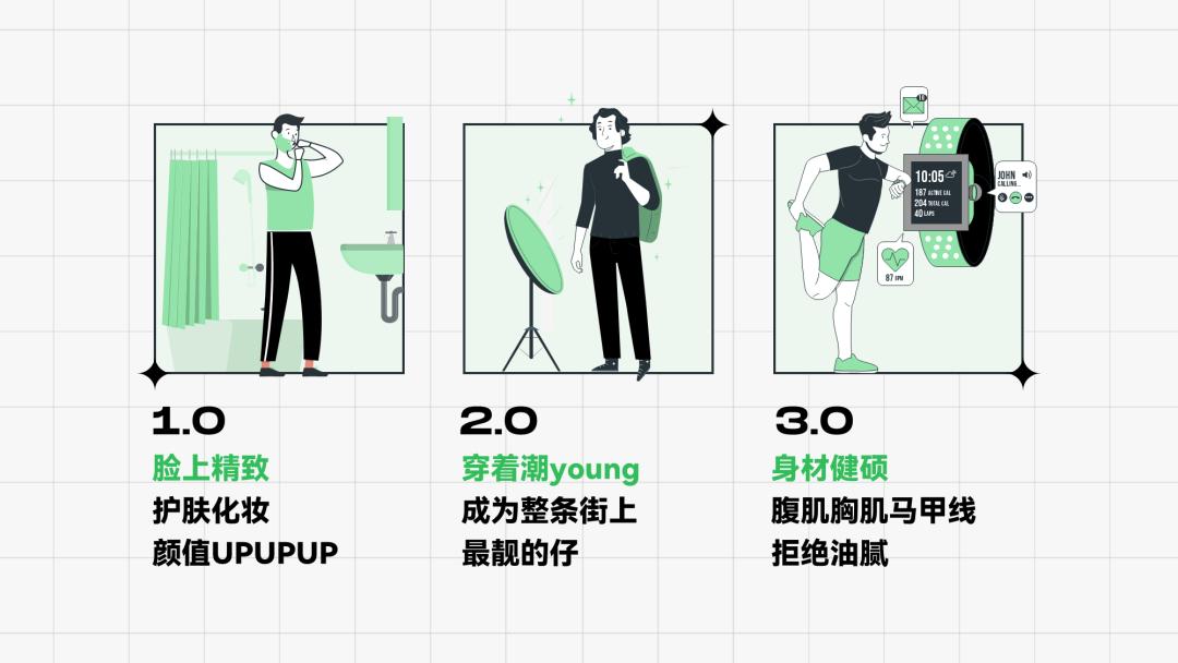 我帮读者改了份男性PPT报告，同事：页面有点绿…