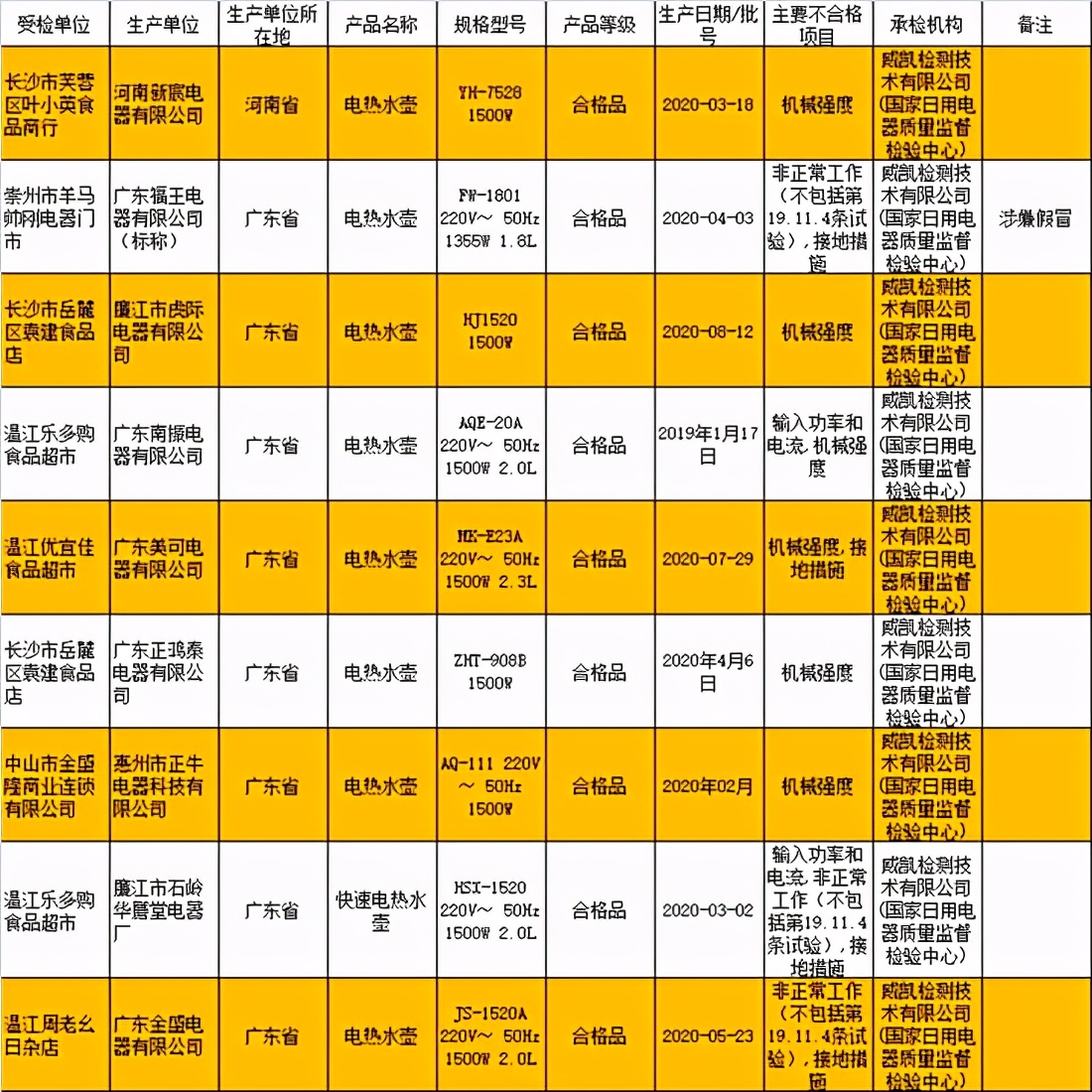 家电质量黑榜是怎样的,家电质量黑榜排名