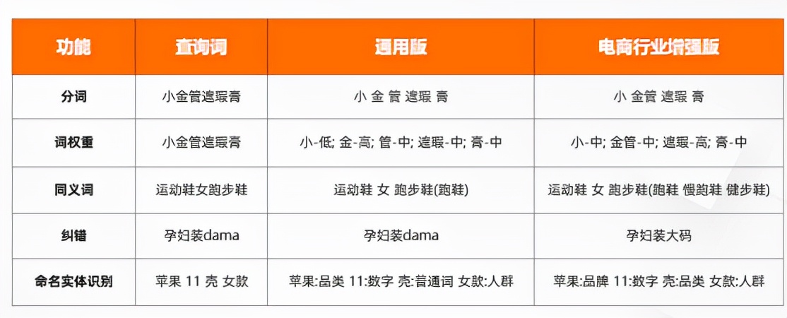 nlp模型与适用场景,nlp概括化模型