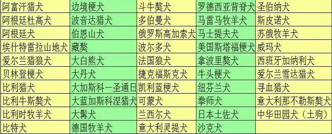海曙区养犬重点管理区范围,鄞州区养犬重点管理区