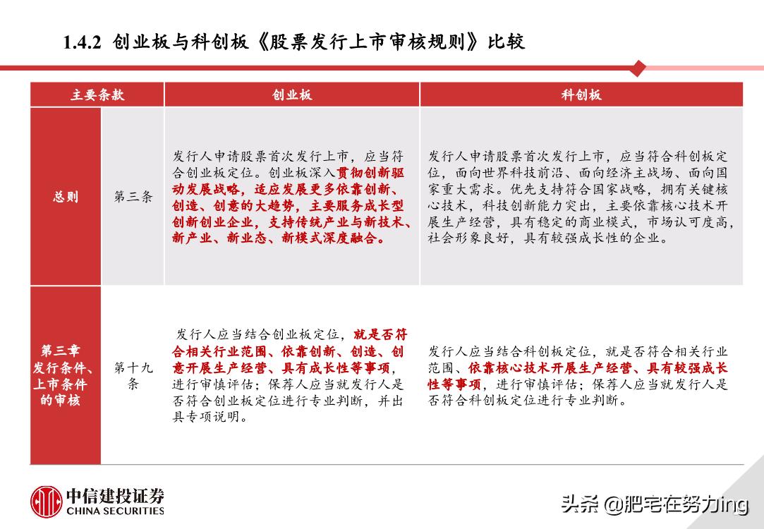 中信建投重组,中信建投创业板开通