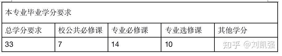 南开大学环艺考研——院校概况