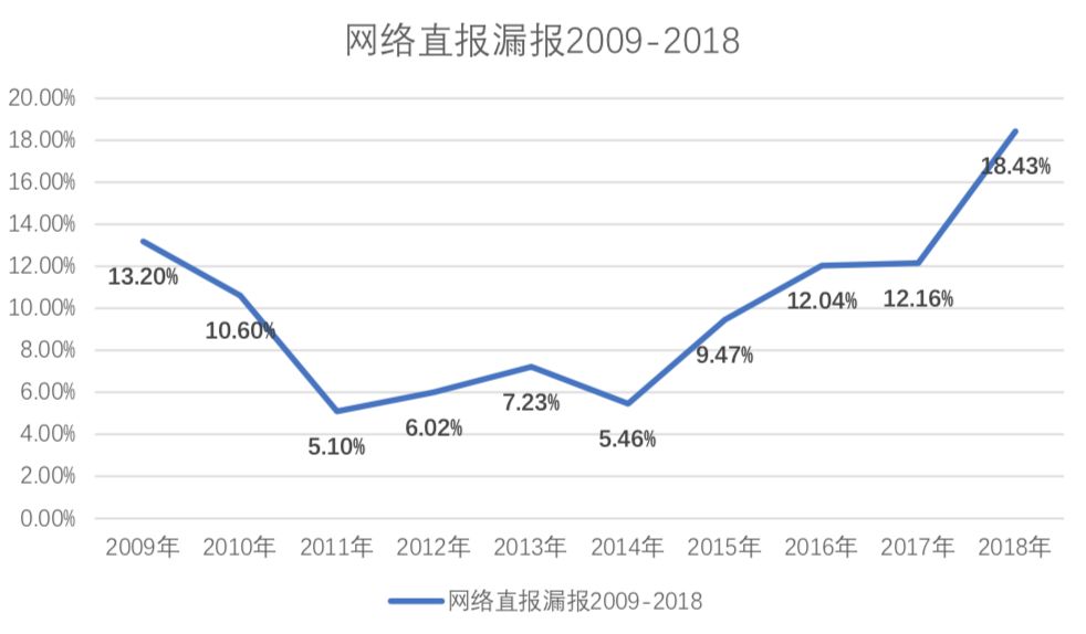 中国冠心病最新研究成果,冠心病最新通知