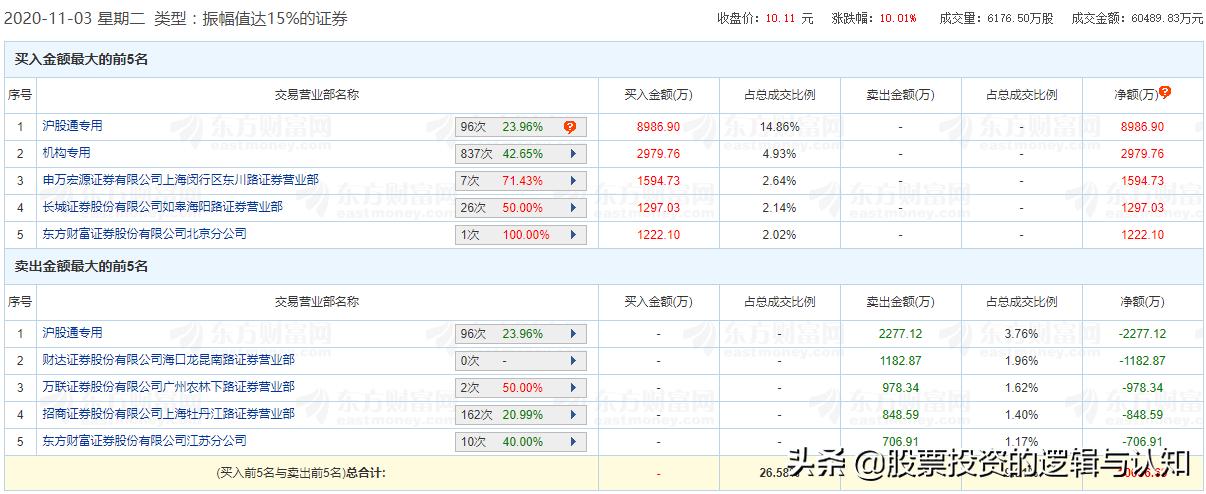主力资金买入有色金属,注意资金大举进场