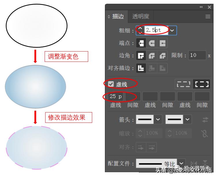 科研绘图流程图全部,科研小白论文图表入门