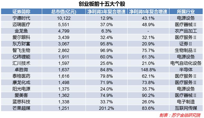 创业板目前还值得买吗,现在创业板不限制涨幅了吗