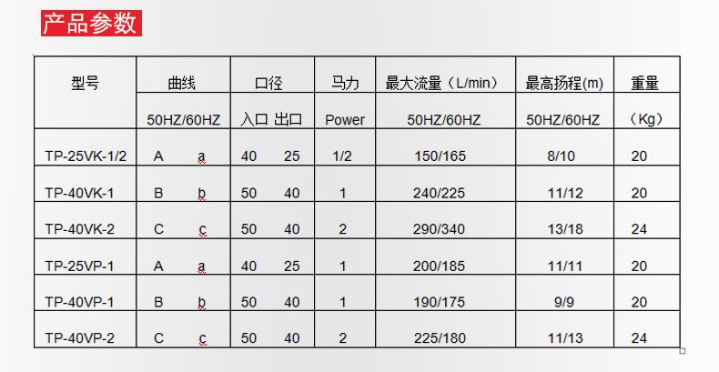 耐酸耐碱泵规格型号,台风泵业耐酸碱泵