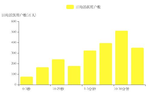 小红书上架，一场蹭流量闹剧的终结？