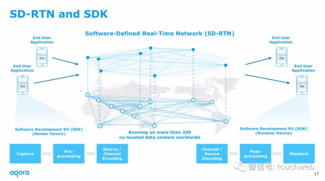声网路演PPT曝光：最高募资3.6亿美元拟6月26日上市