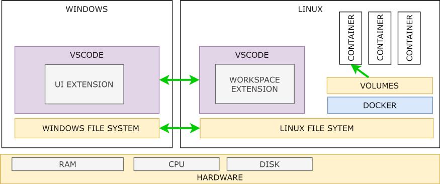 如何使用wsl命令,使用wsl2安装ubuntu