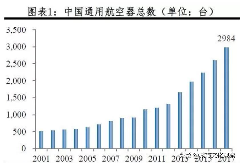 武当山机场总体规划,湖北武当飞机场