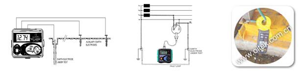 电气设备安规测试规范,电气安规测试
