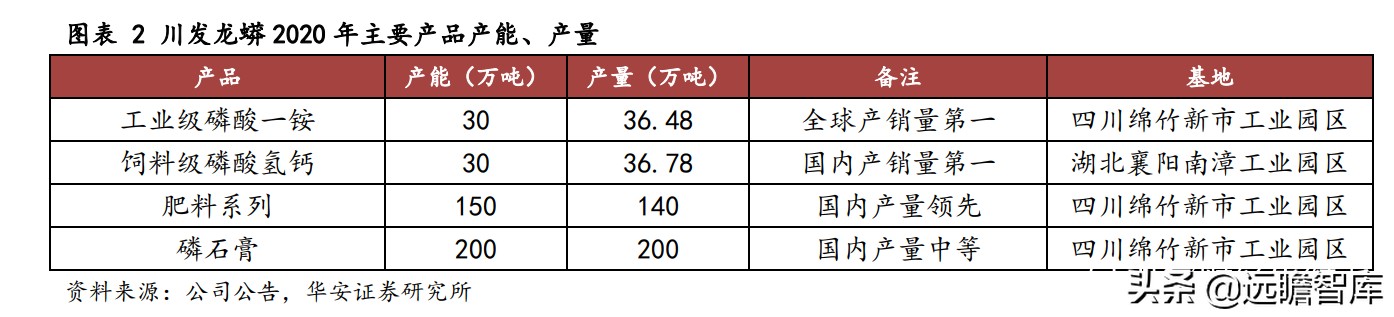 川发龙蟒锂电新能源,川发龙蟒10万吨磷酸铁锂项目落地