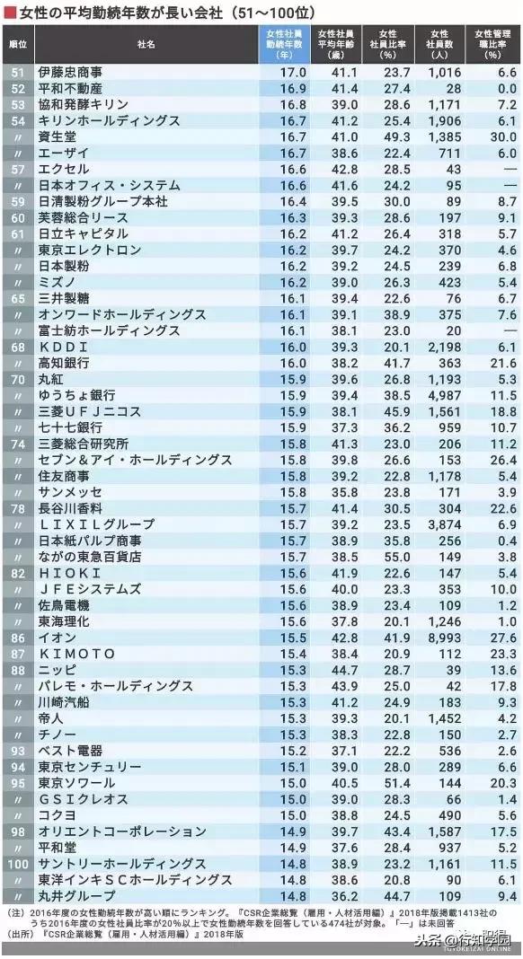 对女性友好的职业,国内哪些日企待遇好